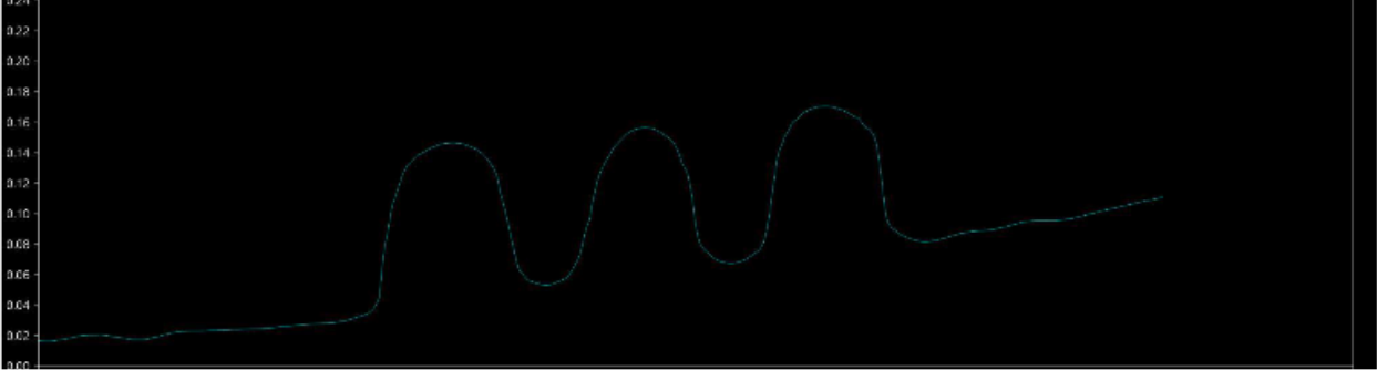 3D画像 サンプル：貨幣